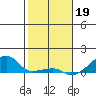 Haleiwa tide chart for Thursday, January 19, 2023