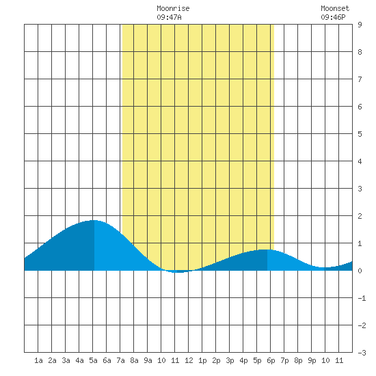 Haleiwa tide chart for Tuesday, January 24, 2023