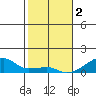 Haleiwa tide chart for Monday, January 2, 2023
