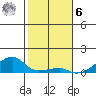 Haleiwa tide chart for Friday, January 6, 2023