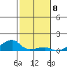 Haleiwa tide chart for Sunday, January 8, 2023
