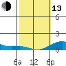 Haleiwa tide chart for Monday, February 13, 2023