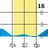 Haleiwa tide chart for Thursday, February 16, 2023