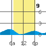 Haleiwa tide chart for Thursday, February 9, 2023