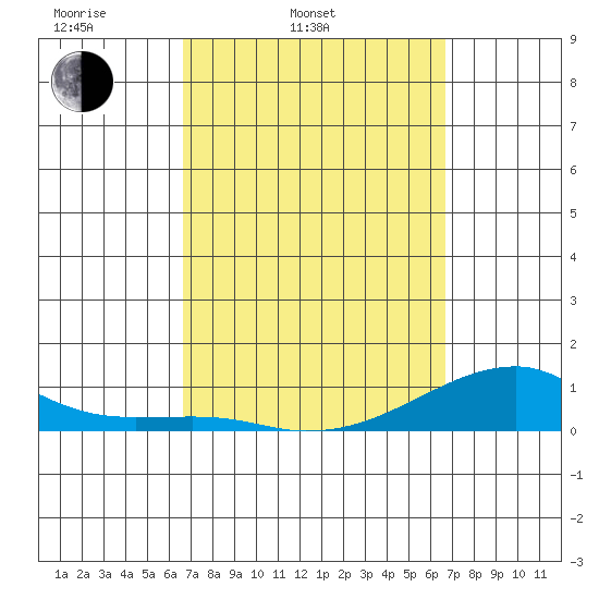 Haleiwa tide chart for Tuesday, March 14, 2023