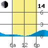 Haleiwa tide chart for Tuesday, March 14, 2023