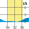 Haleiwa tide chart for Wednesday, March 15, 2023