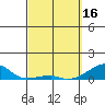 Haleiwa tide chart for Thursday, March 16, 2023