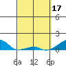 Haleiwa tide chart for Friday, March 17, 2023