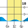 Haleiwa tide chart for Saturday, March 18, 2023