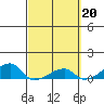 Haleiwa tide chart for Monday, March 20, 2023