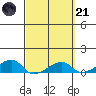 Haleiwa tide chart for Tuesday, March 21, 2023