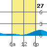 Haleiwa tide chart for Monday, March 27, 2023