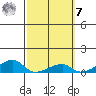 Haleiwa tide chart for Tuesday, March 7, 2023