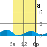 Haleiwa tide chart for Wednesday, March 8, 2023