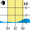 Haleiwa tide chart for Wednesday, April 12, 2023
