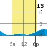 Haleiwa tide chart for Thursday, April 13, 2023