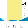 Haleiwa tide chart for Friday, April 14, 2023