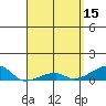 Haleiwa tide chart for Saturday, April 15, 2023