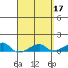 Haleiwa tide chart for Monday, April 17, 2023