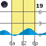 Haleiwa tide chart for Wednesday, April 19, 2023