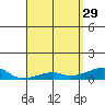 Haleiwa tide chart for Saturday, April 29, 2023