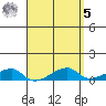 Haleiwa tide chart for Wednesday, April 5, 2023
