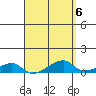 Haleiwa tide chart for Thursday, April 6, 2023