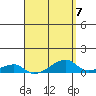 Haleiwa tide chart for Friday, April 7, 2023