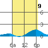 Haleiwa tide chart for Sunday, April 9, 2023