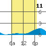 Haleiwa tide chart for Thursday, May 11, 2023