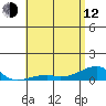 Haleiwa tide chart for Friday, May 12, 2023