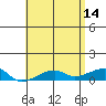 Haleiwa tide chart for Sunday, May 14, 2023