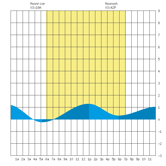 Haleiwa tide chart for Monday, May 15, 2023
