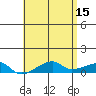 Haleiwa tide chart for Monday, May 15, 2023