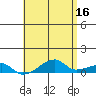Haleiwa tide chart for Tuesday, May 16, 2023
