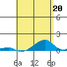Haleiwa tide chart for Saturday, May 20, 2023