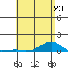 Haleiwa tide chart for Tuesday, May 23, 2023