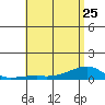 Haleiwa tide chart for Thursday, May 25, 2023