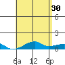 Haleiwa tide chart for Tuesday, May 30, 2023