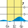 Haleiwa tide chart for Sunday, May 7, 2023