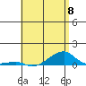 Haleiwa tide chart for Monday, May 8, 2023