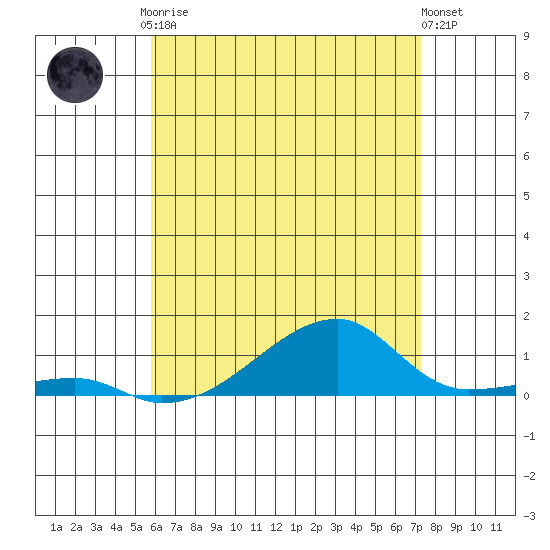 Haleiwa tide chart for Saturday, June 17, 2023