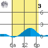 Haleiwa tide chart for Saturday, June 3, 2023