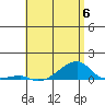 Haleiwa tide chart for Tuesday, June 6, 2023