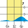 Haleiwa tide chart for Wednesday, June 7, 2023