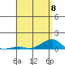 Haleiwa tide chart for Thursday, June 8, 2023