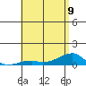 Haleiwa tide chart for Friday, June 9, 2023