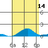 Haleiwa tide chart for Friday, July 14, 2023
