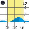 Haleiwa tide chart for Monday, July 17, 2023
